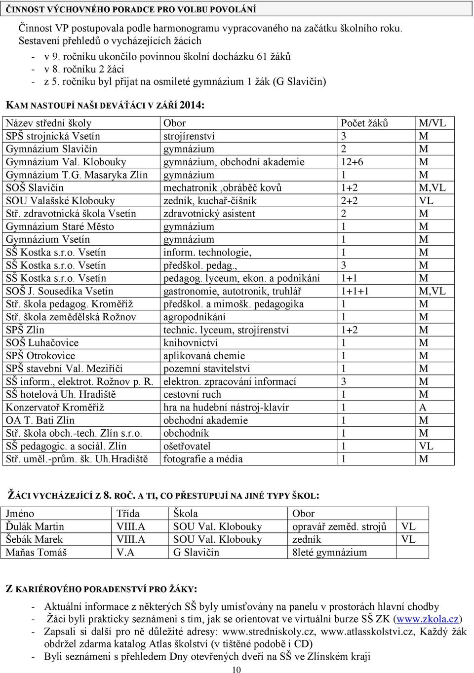 ročníku byl přijat na osmileté gymnázium 1 žák (G Slavičín) KAM NASTOUPÍ NAŠI DEVÁŤÁCI V ZÁŘÍ 2014: Název střední školy Obor Počet žáků M/VL SPŠ strojnická Vsetín strojírenství 3 M Gymnázium Slavičín