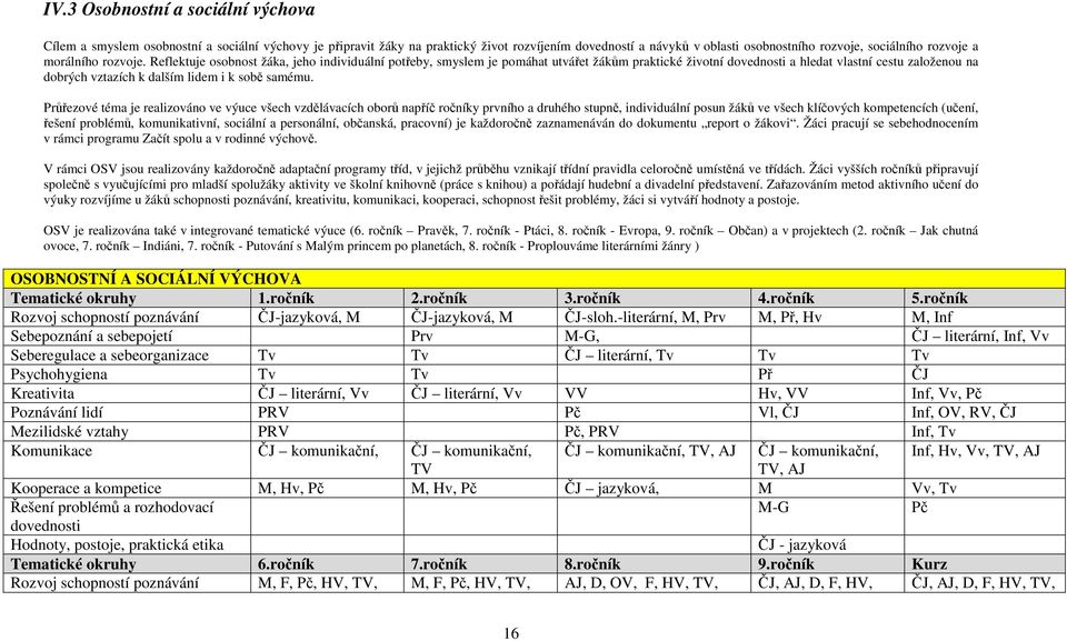 Reflektuje osobnost žáka, jeho individuální potřeby, smyslem je pomáhat utvářet žákům praktické životní dovednosti a hledat vlastní cestu založenou na dobrých vztazích k dalším lidem i k sobě samému.