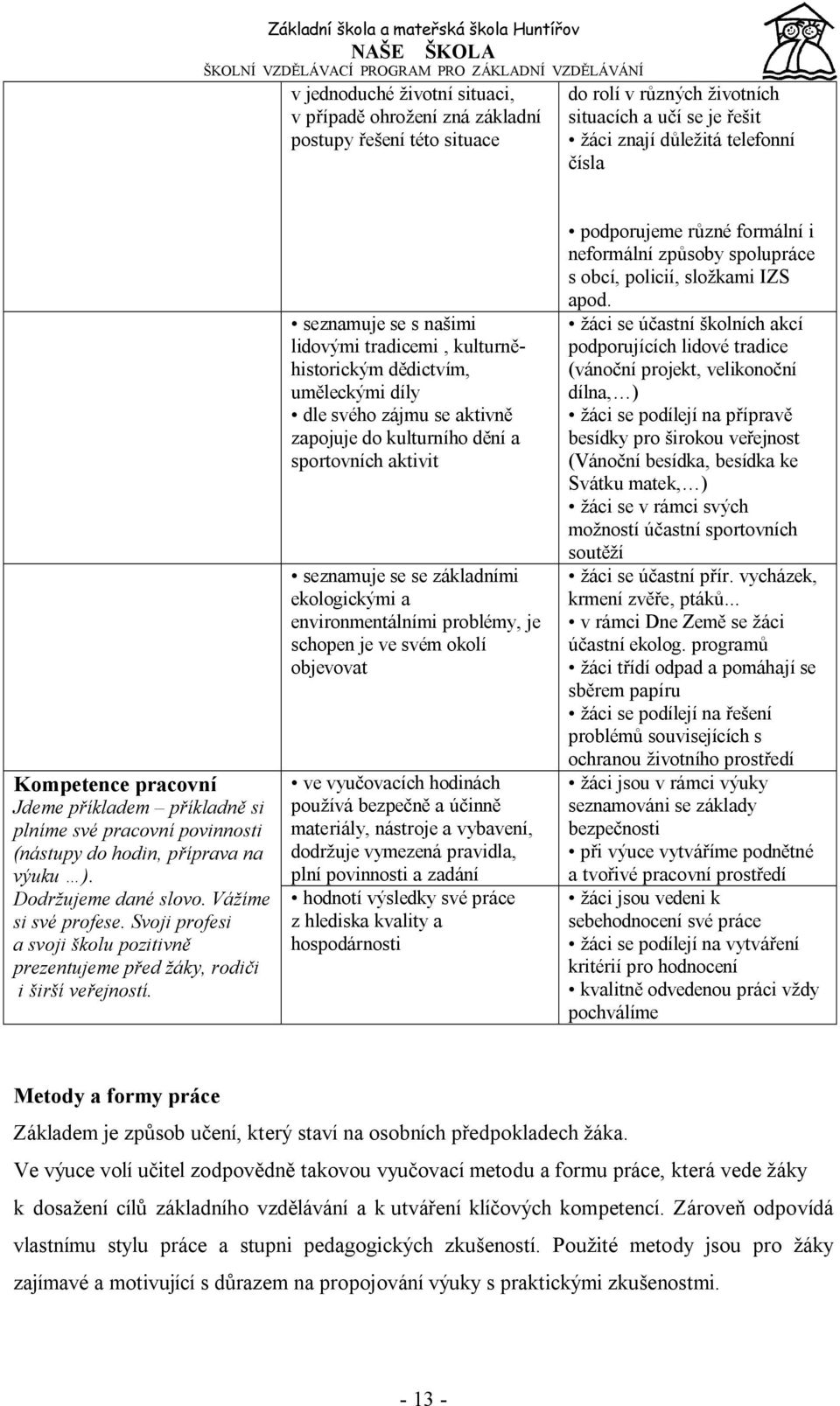 Svoji profesi a svoji školu pozitivně prezentujeme před žáky, rodiči i širší veřejností.