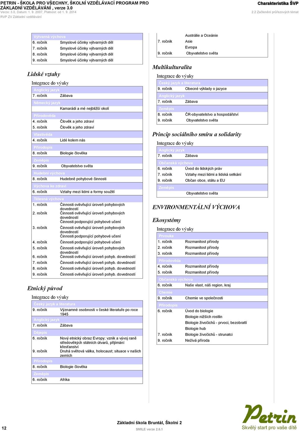 ročník Člověk a jeho zdraví Vlastivěda 4. ročník Lidé kolem nás Přírodopis 8. ročník Biologie člověka Zeměpis 9. ročník Obyvatelstvo světa Hudební výchova 8.