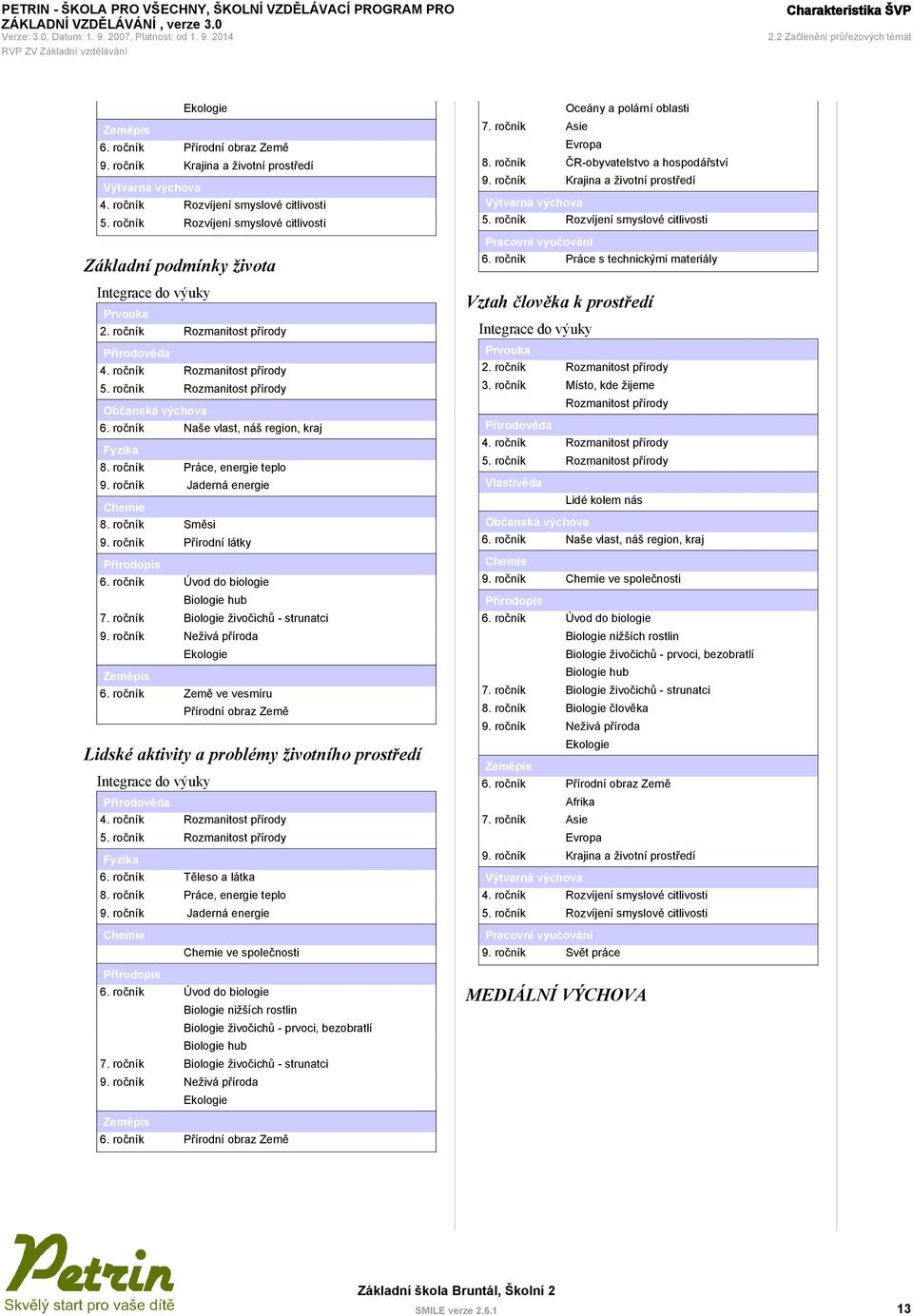 ročník Rozmanitost přírody Občanská výchova 6. ročník Naše vlast, náš region, kraj Fyzika 8. ročník Práce, energie teplo 9. ročník Jaderná energie Chemie 8. ročník Směsi 9.