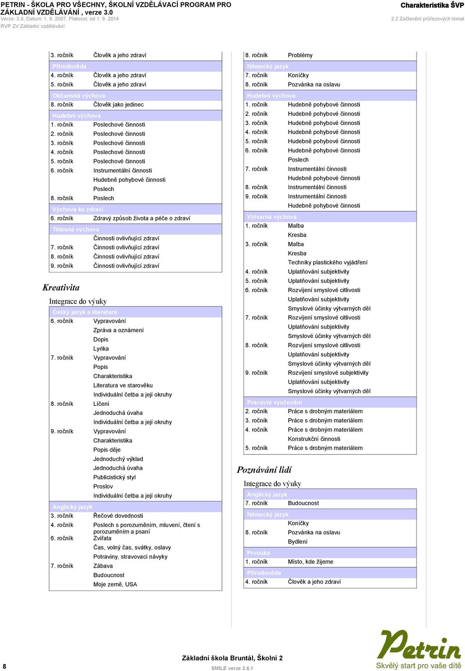 ročník Instrumentální činnosti Hudebně pohybové činnosti Poslech 8. ročník Poslech Výchova ke zdraví 6. ročník Zdravý způsob života a péče o zdraví Tělesná výchova Činnosti ovlivňující zdraví 7.
