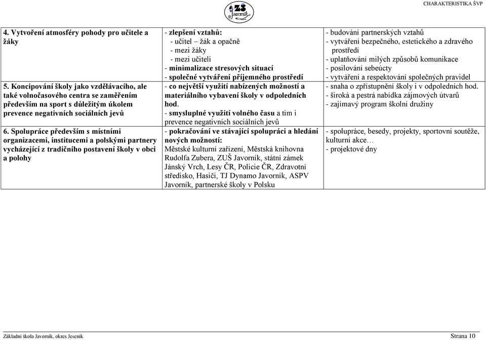 Spolupráce především s místními organizacemi, institucemi a polskými partnery vycházející z tradičního postavení školy v obci a polohy - zlepšení vztahů: - učitel žák a opačně - mezi žáky - mezi