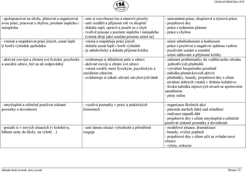 kolektivu, během cesty do školy, na výletě ) - umí si rozvrhnout čas a stanovit priority - umí rozdělit a přijmout roli ve skupině - dokáže najít, opravit a poučit se z chyb - tvořivě pracuje s