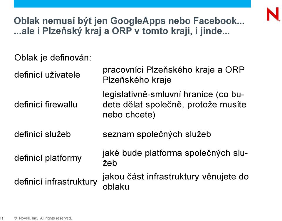 infrastruktury pracovníci Plzeňského kraje a ORP Plzeňského kraje legislativně-smluvní hranice (co budete dělat