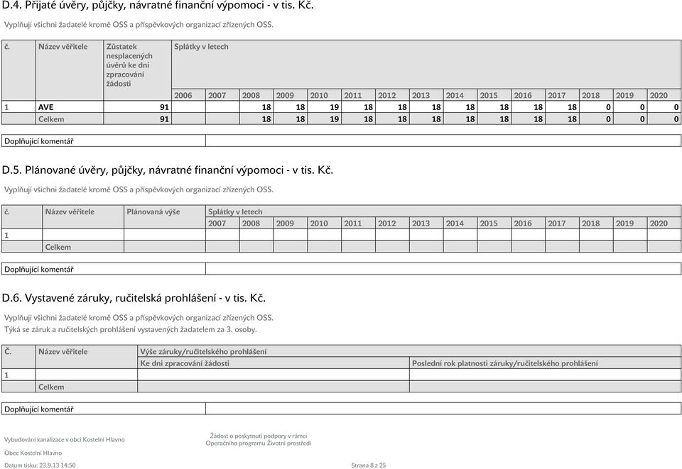 0 0 0 Celkem 91 18 18 19 18 18 18 18 18 18 18 0 0 0 Doplňující komentář D.5. Plánované úvěry, půjčky, návratné finanční výpomoci - v tis. Kč.