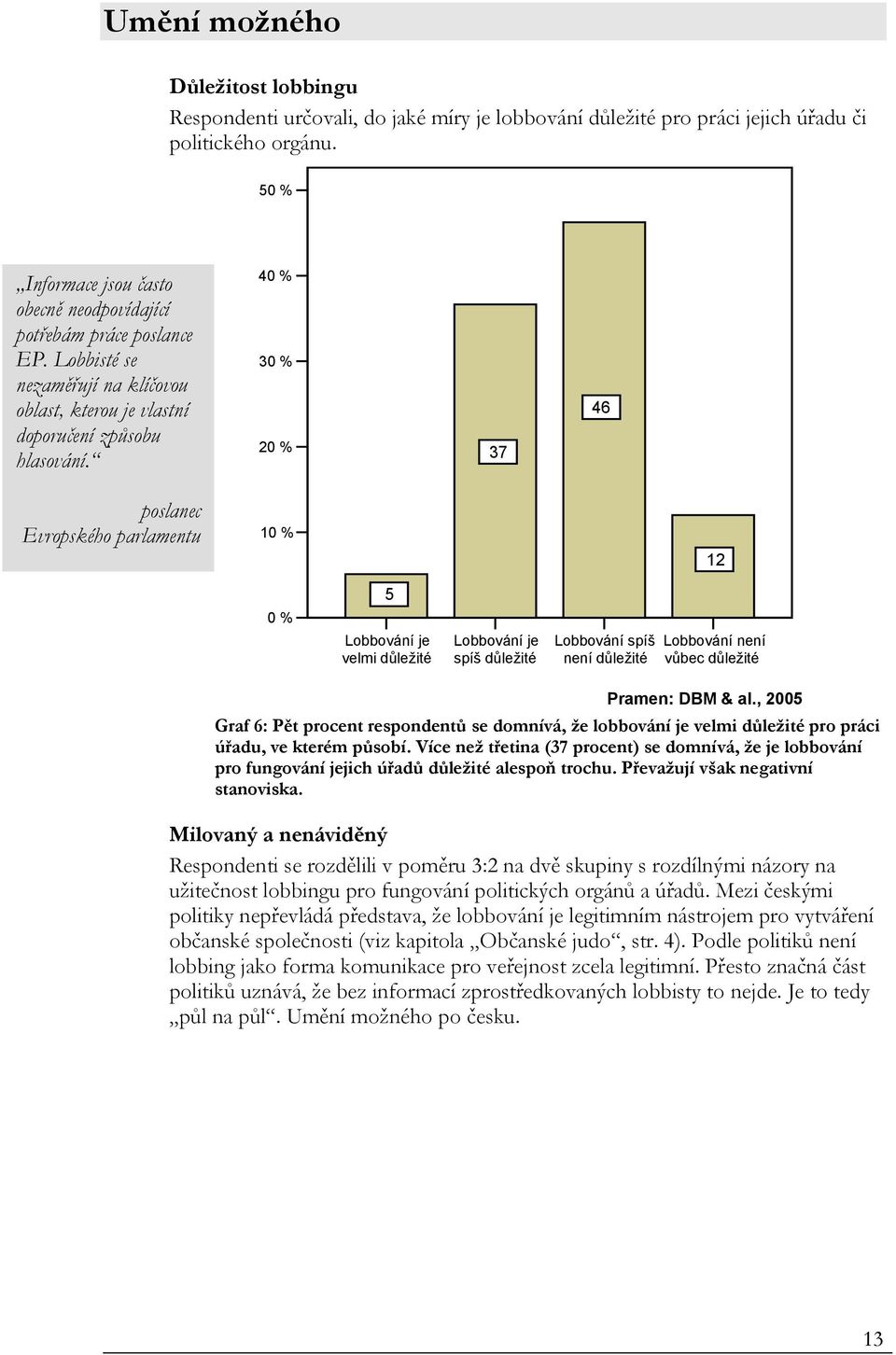 40 % 30 % 20 % 37 46 poslanec Evropského parlamentu 10 % 12 0 % Lobbování je velmi důležité Lobbování je spíš důležité Lobbování spíš není důležité Lobbování není vůbec důležité Pramen: DBM & al.