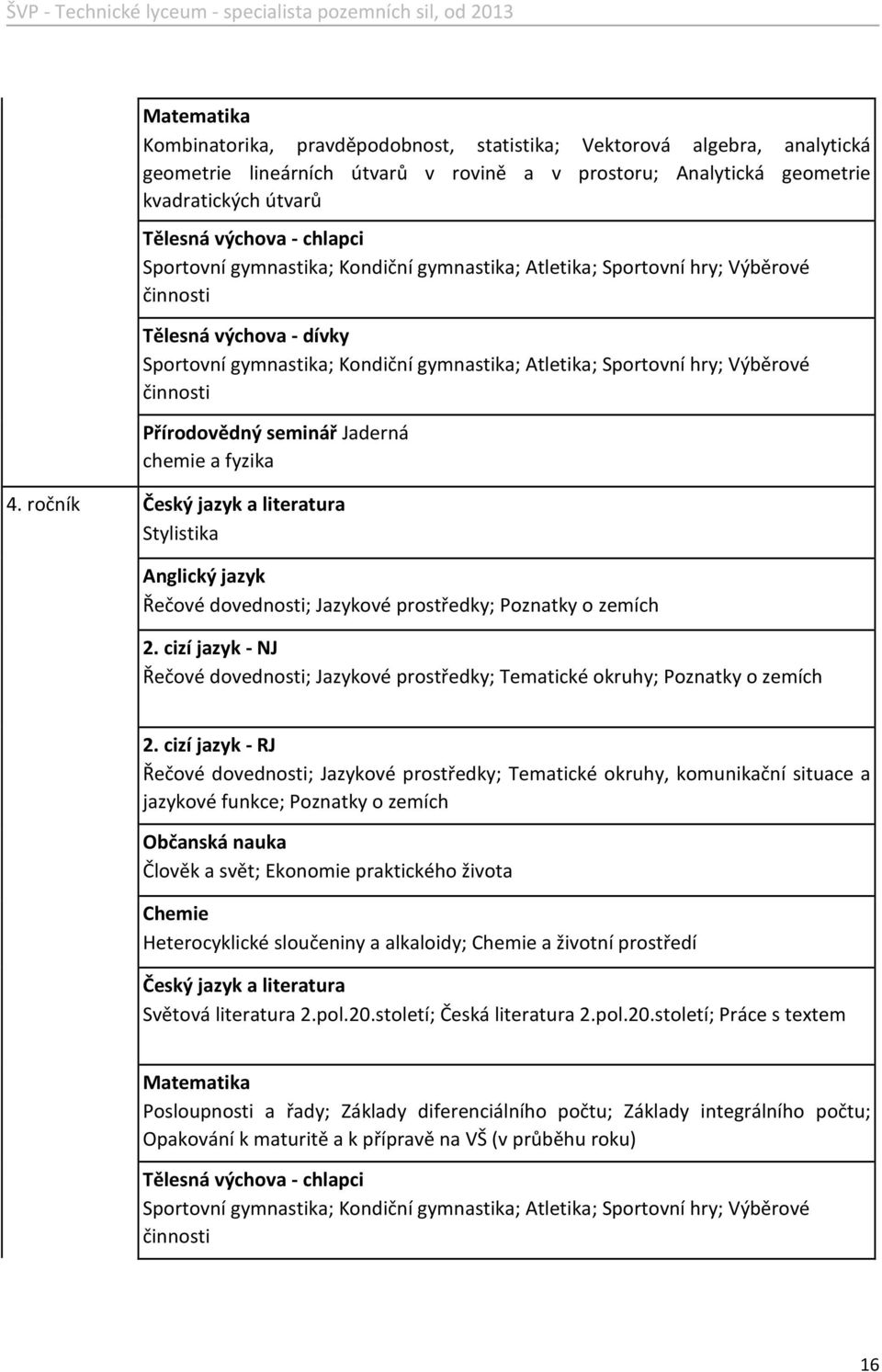 činnosti Přírodovědný seminář Jaderná chemie a fyzika 4. ročník Český jazyk a literatura Stylistika Anglický jazyk Řečové dovednosti; Jazykové prostředky; Poznatky o zemích 2.