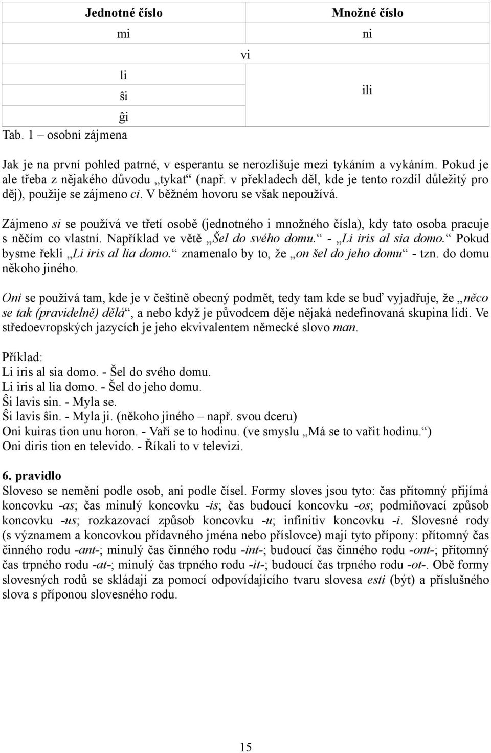 Zájmeno si se používá ve třetí osobě (jednotného i množného čísla), kdy tato osoba pracuje s něčím co vlastní. Například ve větě Šel do svého domu. - Li iris al sia domo.