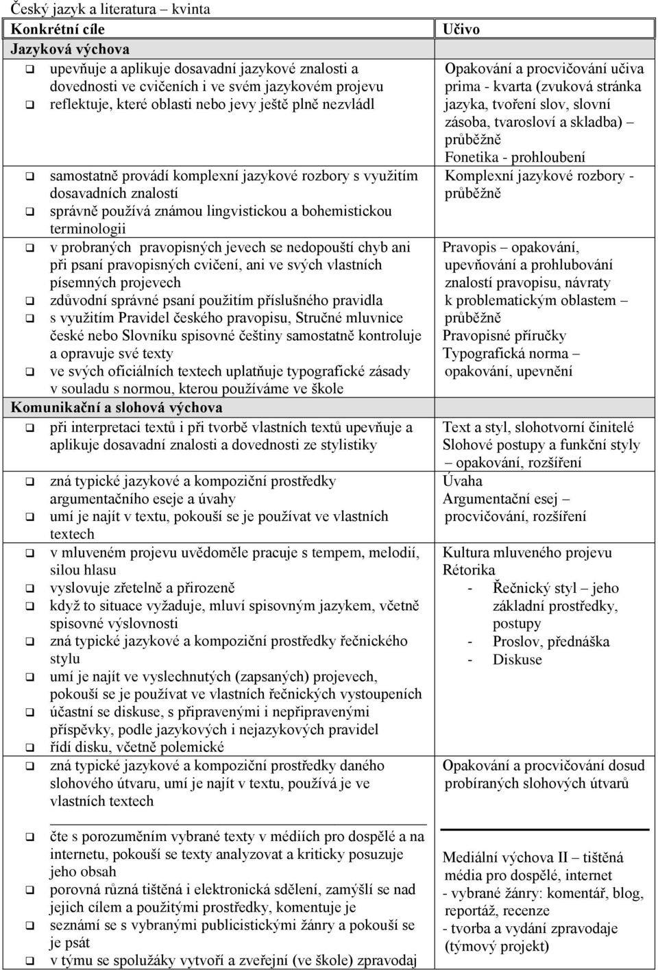 jevech se nedopouští chyb ani při psaní pravopisných cvičení, ani ve svých vlastních písemných projevech zdůvodní správné psaní použitím příslušného pravidla s využitím Pravidel českého pravopisu,