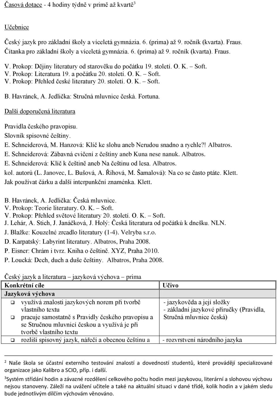 století. O. K. Soft. B. Havránek, A. Jedlička: Stručná mluvnice česká. Fortuna. Další doporučená literatura Pravidla českého pravopisu. Slovník spisovné češtiny. E. Schneiderová, M.