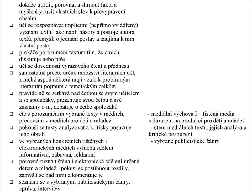 samostatně přečte určité množství literárních děl, z nichž aspoň některá mají vztah k probíraným literárním pojmům a tematickým celkům pravidelně se setkává nad četbou se svým učitelem a se