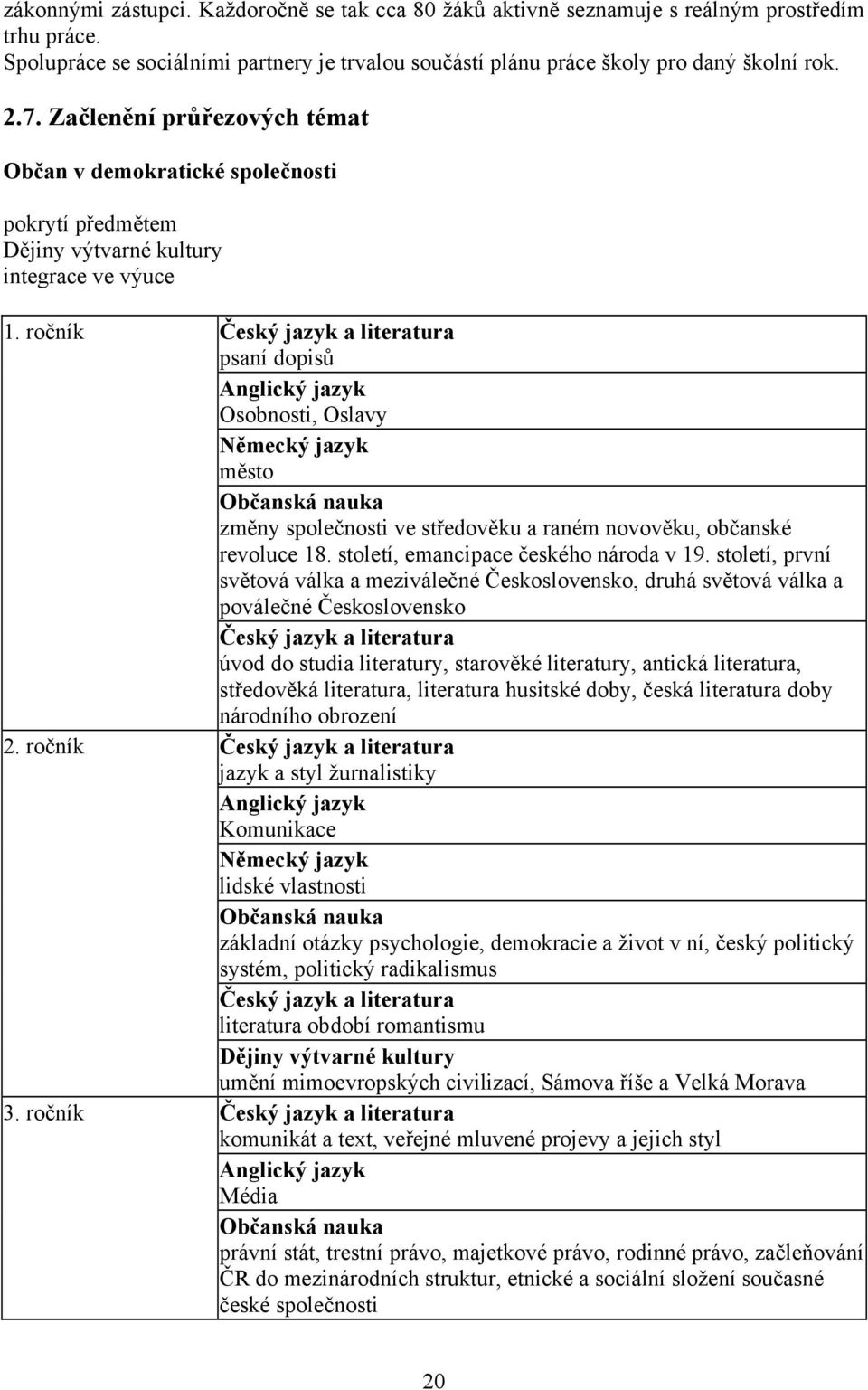 ročník Český jazyk a literatura psaní dopisů Anglický jazyk Osobnosti, Oslavy Německý jazyk město Občanská nauka změny společnosti ve středověku a raném novověku, občanské revoluce 18.