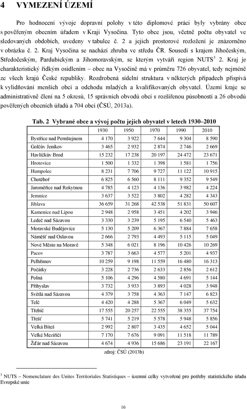 Sousedí s krajem Jihočeským, Středočeským, Pardubickým a Jihomoravským, se kterým vytváří region NUTS 3 2.