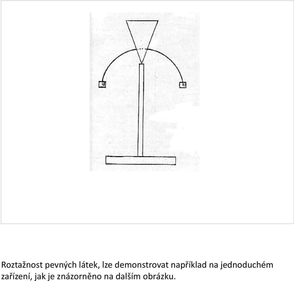 na jednoduchém zařízení, jak