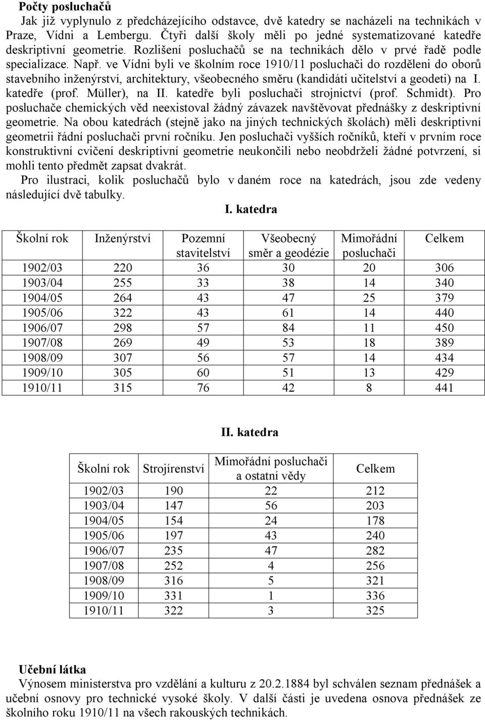 ve Vídni byli ve školním roce 1910/11 posluchači do rozděleni do oborů stavebního inženýrství, architektury, všeobecného směru (kandidáti učitelství a geodeti) na I. katedře (prof. Müller), na II.