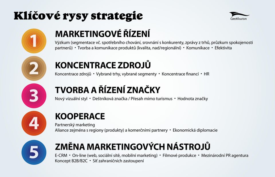 zdrojů Koncentrace zdrojů Vybrané trhy, vybrané segmenty Koncentrace financí HR tvorba a řízení značky Nový vizuální styl Deštníková značka / Přesah mimo turismus Hodnota značky