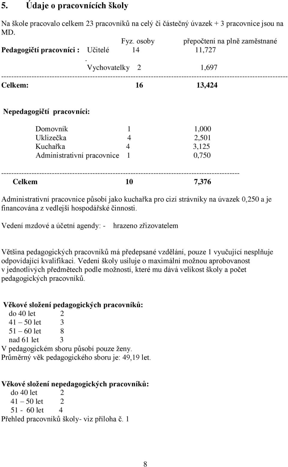 Vychovatelky 2 1,697 ----------------------------------------------------------------------------------------------------------------- Celkem: 16 13,424 Nepedagogičtí pracovníci: Domovník 1 1,000