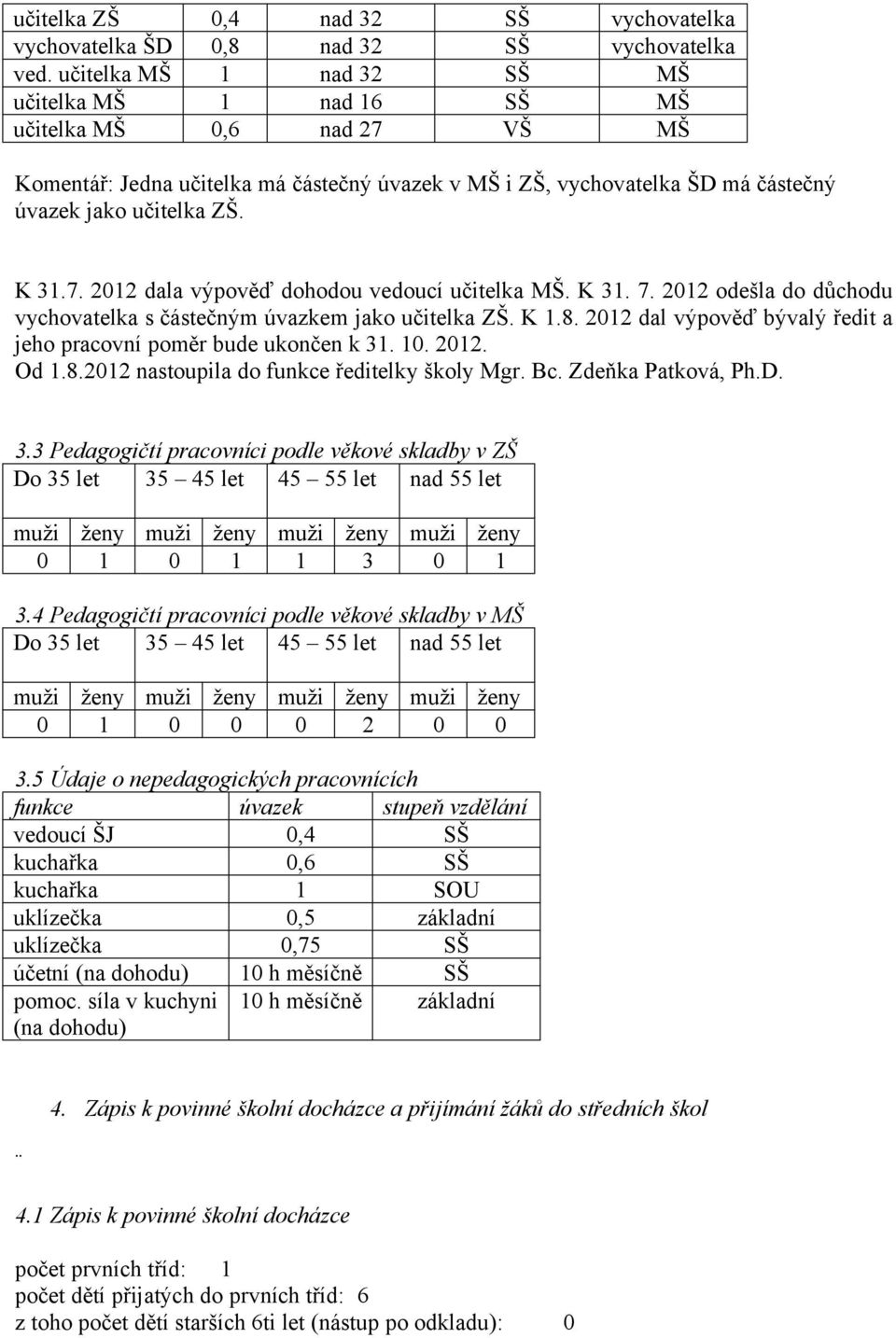 K 31. 7. 2012 odešla do důchodu vychovatelka s částečným úvazkem jako učitelka ZŠ. K 1.8. 2012 dal výpověď bývalý ředit a jeho pracovní poměr bude ukončen k 31. 10. 2012. Od 1.8.2012 nastoupila do funkce ředitelky školy Mgr.