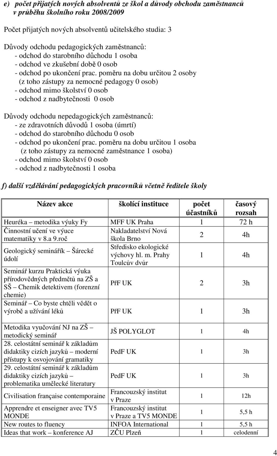 poměru na dobu určitou 2 osoby (z toho zástupy za nemocné pedagogy 0 osob) - odchod mimo školství 0 osob - odchod z nadbytečnosti 0 osob Důvody odchodu nepedagogických zaměstnanců: - ze zdravotních