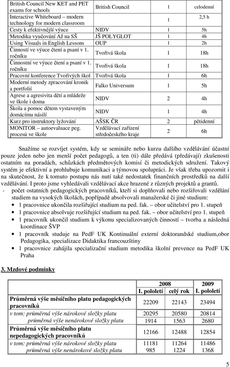 Tvořivá škola ročníku 8h Pracovní konference Tvořivých škol Tvořivá škola 6h Moderní metody zpracování kronik a portfolií Falko Universum 5h Agrese a agresivita dětí a mládeže ve škole i doma NIDV 2