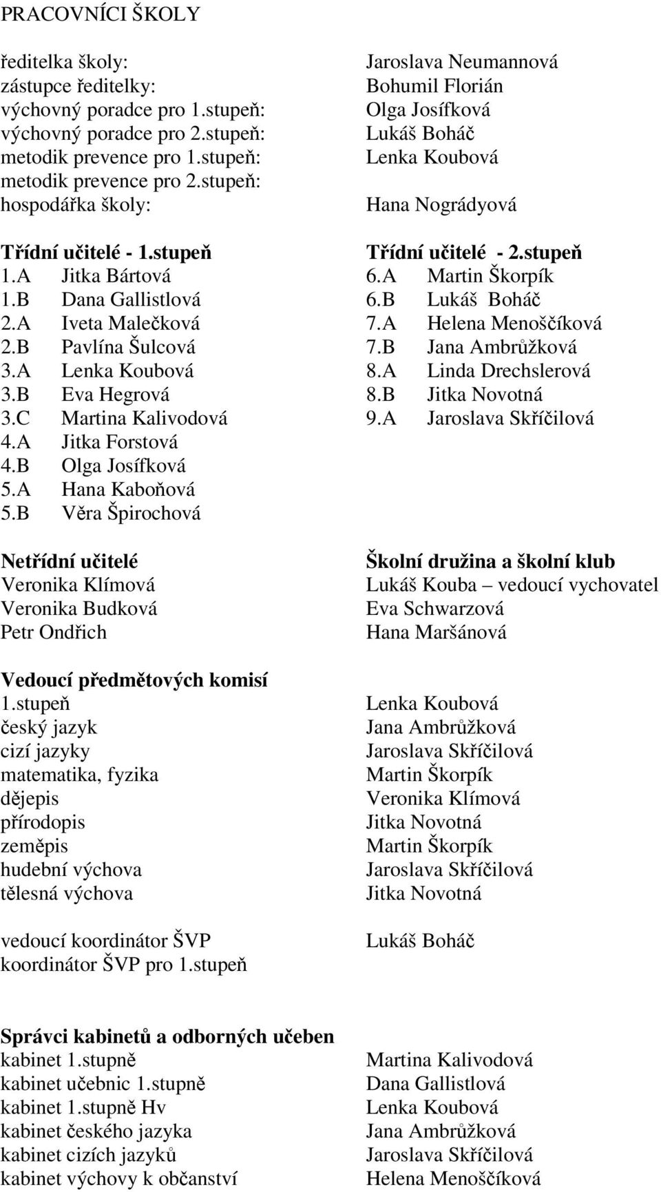 B Dana Gallistlová 6.B 2.A Iveta Maleková 7.A Helena Menošíková 2.B Pavlína Šulcová 7.B Jana Ambržková 3.A Lenka Koubová 8.A Linda Drechslerová 3.B Eva Hegrová 8.B 3.C Martina Kalivodová 9.A 4.