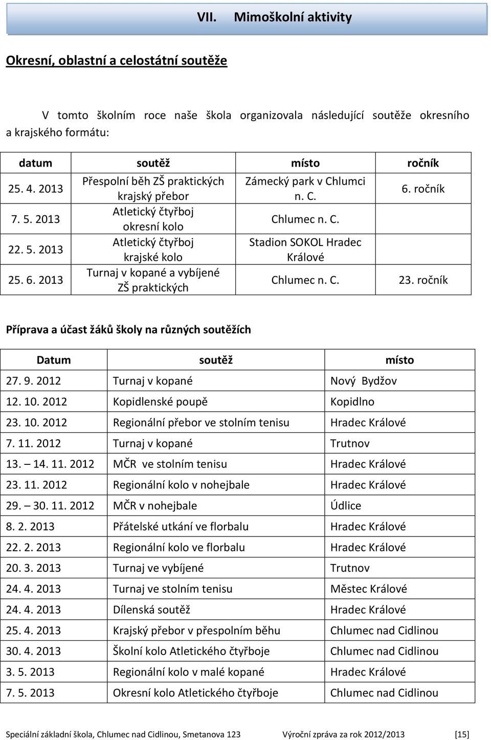 2013 Přespolní běh ZŠ praktických krajský přebor Atletický čtyřboj okresní kolo Atletický čtyřboj krajské kolo Turnaj v kopané a vybíjené ZŠ praktických Zámecký park v Ch