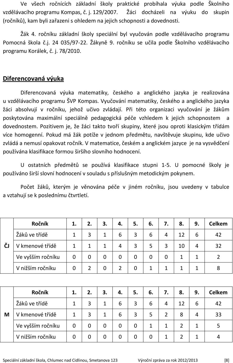 ročníku základní školy speciální byl vyučován podle vzdělávacího programu Pomocná škola č.j. 24 035/97-22. Žákyně 9. ročníku se učila podle Školního vzdělávacího programu Korálek, č. j. 78/2010.