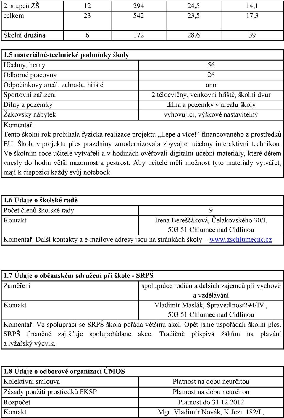 pozemky v areálu školy Ţákovský nábytek vyhovující, výškově nastavitelný Komentář: Tento školní rok probíhala fyzická realizace projektu Lépe a více! financovaného z prostředků EU.