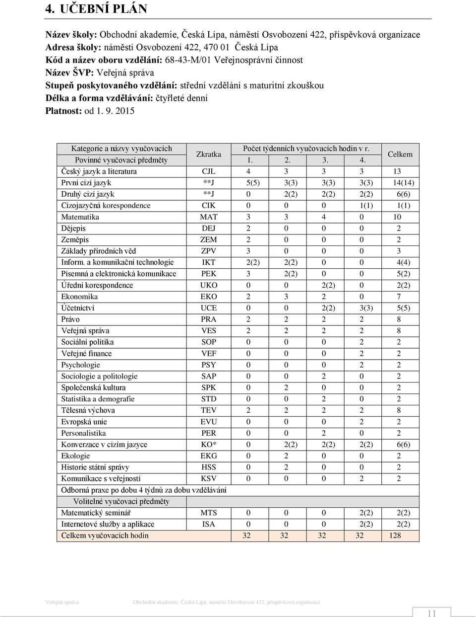 Zkratka Povinné vyučovací předmětů předměty 1. ročníku 2. ročníku 3. 4.