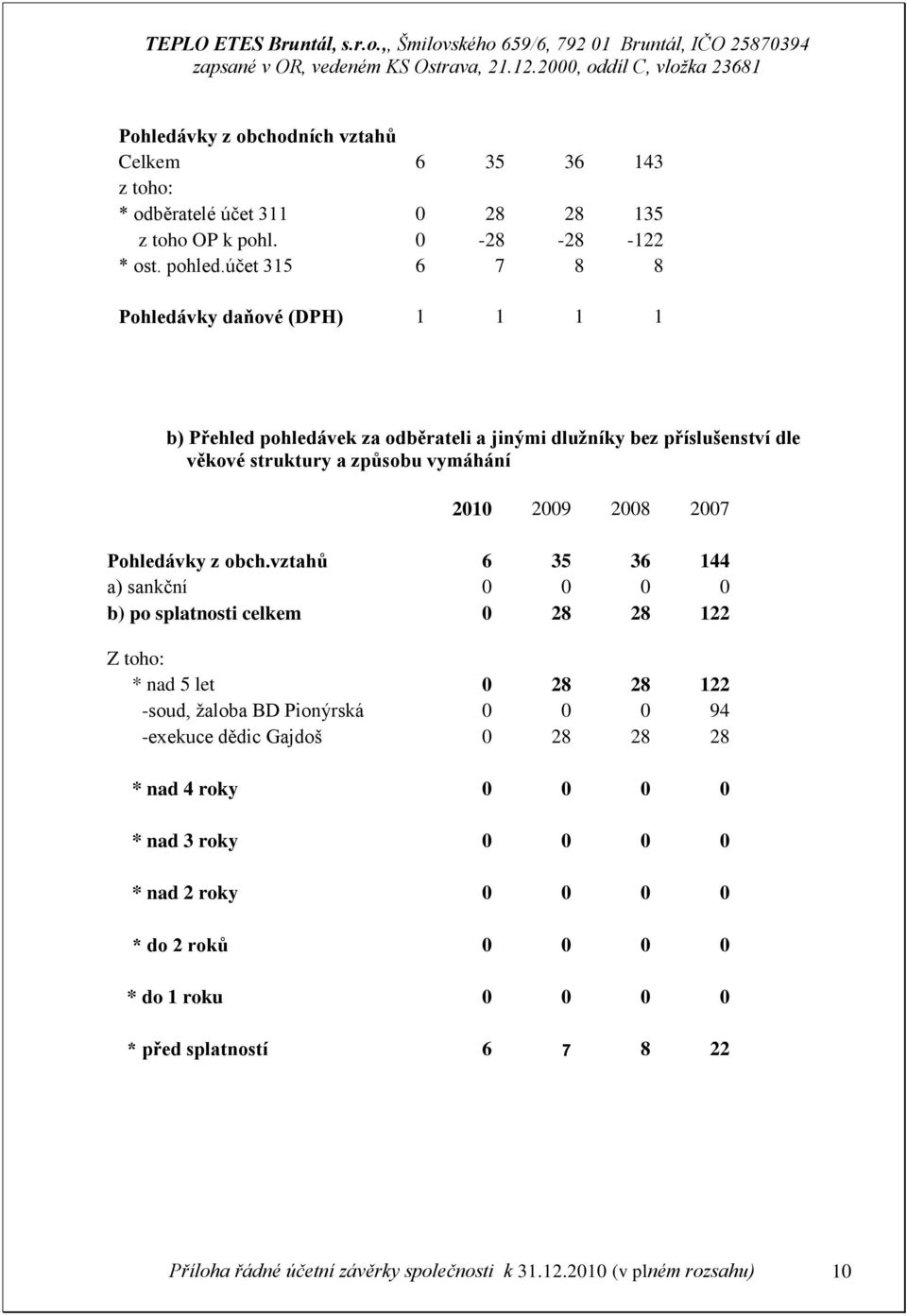 2007 Pohledávky z obch.