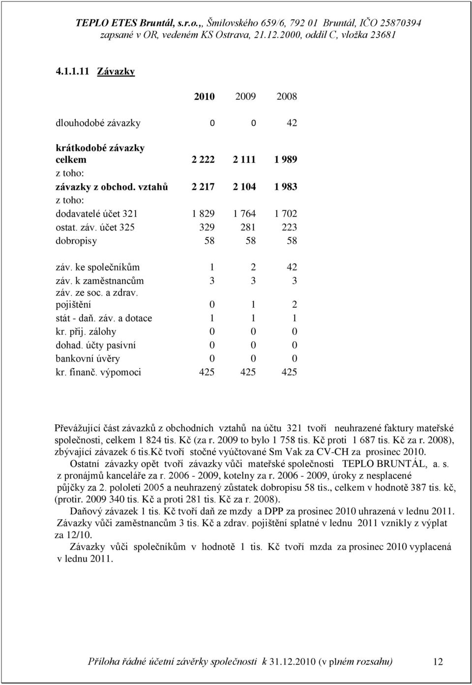 pojištění 0 1 2 stát - daň. záv. a dotace 1 1 1 kr. přij. zálohy 0 0 0 dohad. účty pasívní 0 0 0 bankovní úvěry 0 0 0 kr. finanč.