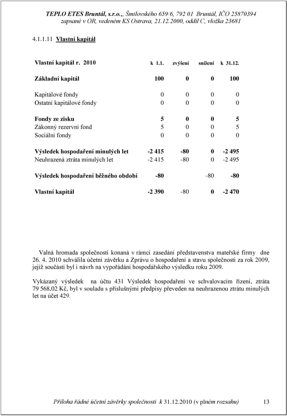 415-80 0-2 495 Neuhrazená ztráta minulých let -2 415-80 0-2 495 Výsledek hospodaření běžného období Vlastní kapitál -80-80 -80-2 390-80 0-2 470 Valná hromada společnosti konaná v rámci zasedání