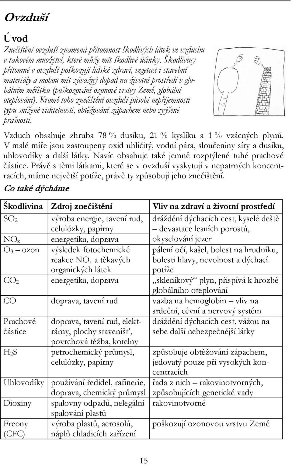 oteplování). Kromě toho znečištění ovzduší působí nepříjemnosti typu snížené viditelnosti, obtěžování zápachem nebo zvýšené prašnosti.