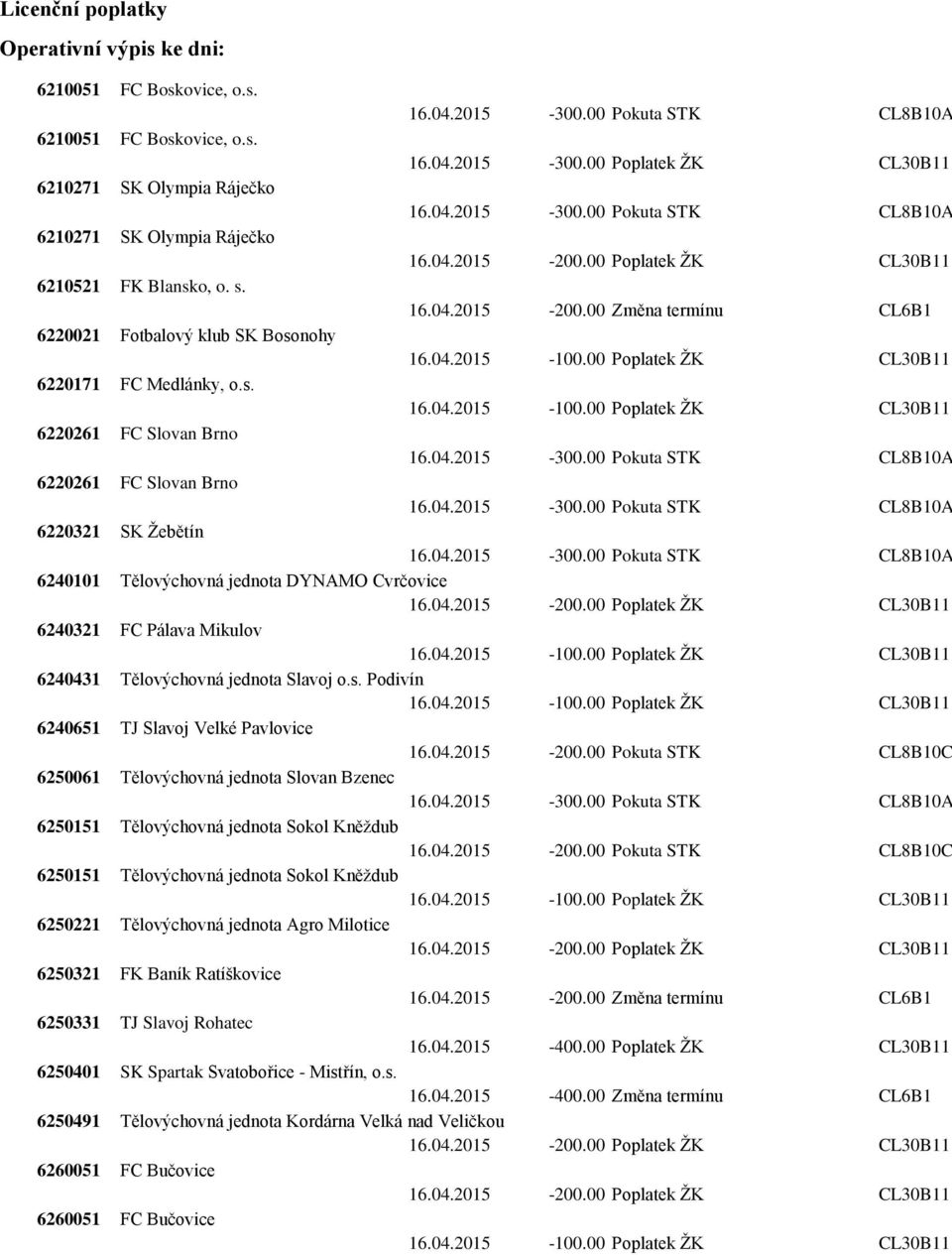 s. 6220261 FC Slovan Brno 6220261 FC Slovan Brno 6220321 SK Žebětín 6240101 Tělovýchovná jednota DYNAMO Cvrčovice 6240321 FC Pálava Mikulov 6240431 Tělovýchovná jednota Slavoj o.s. Podivín 6240651 TJ Slavoj Velké Pavlovice 16.