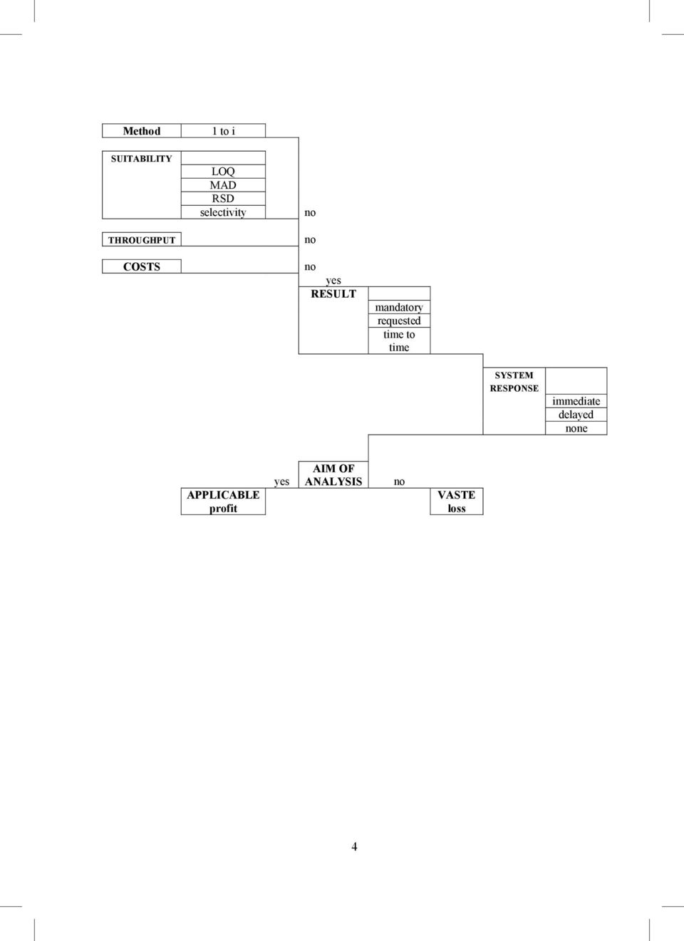 requested time to time SYSTEM RESPONSE immediate