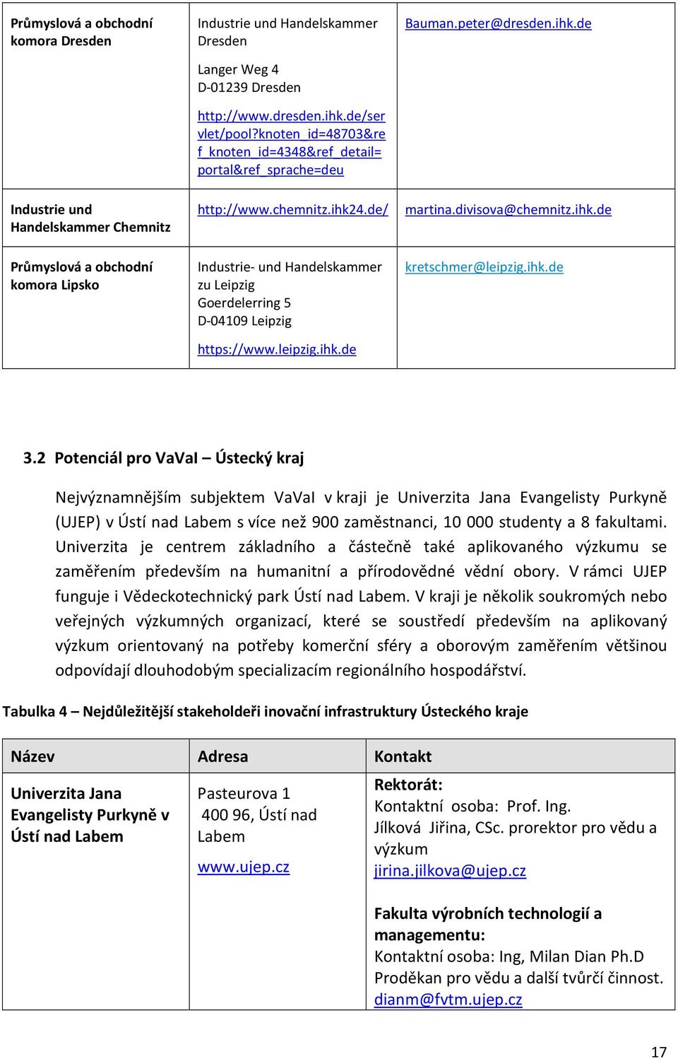 de Industrie und Handelskammer Chemnitz http://www.chemnitz.ihk24.de/ martina.divisova@chemnitz.ihk.de Průmyslová a obchodní komora Lipsko Industrie- und Handelskammer zu Leipzig Goerdelerring 5 D-04109 Leipzig https://www.