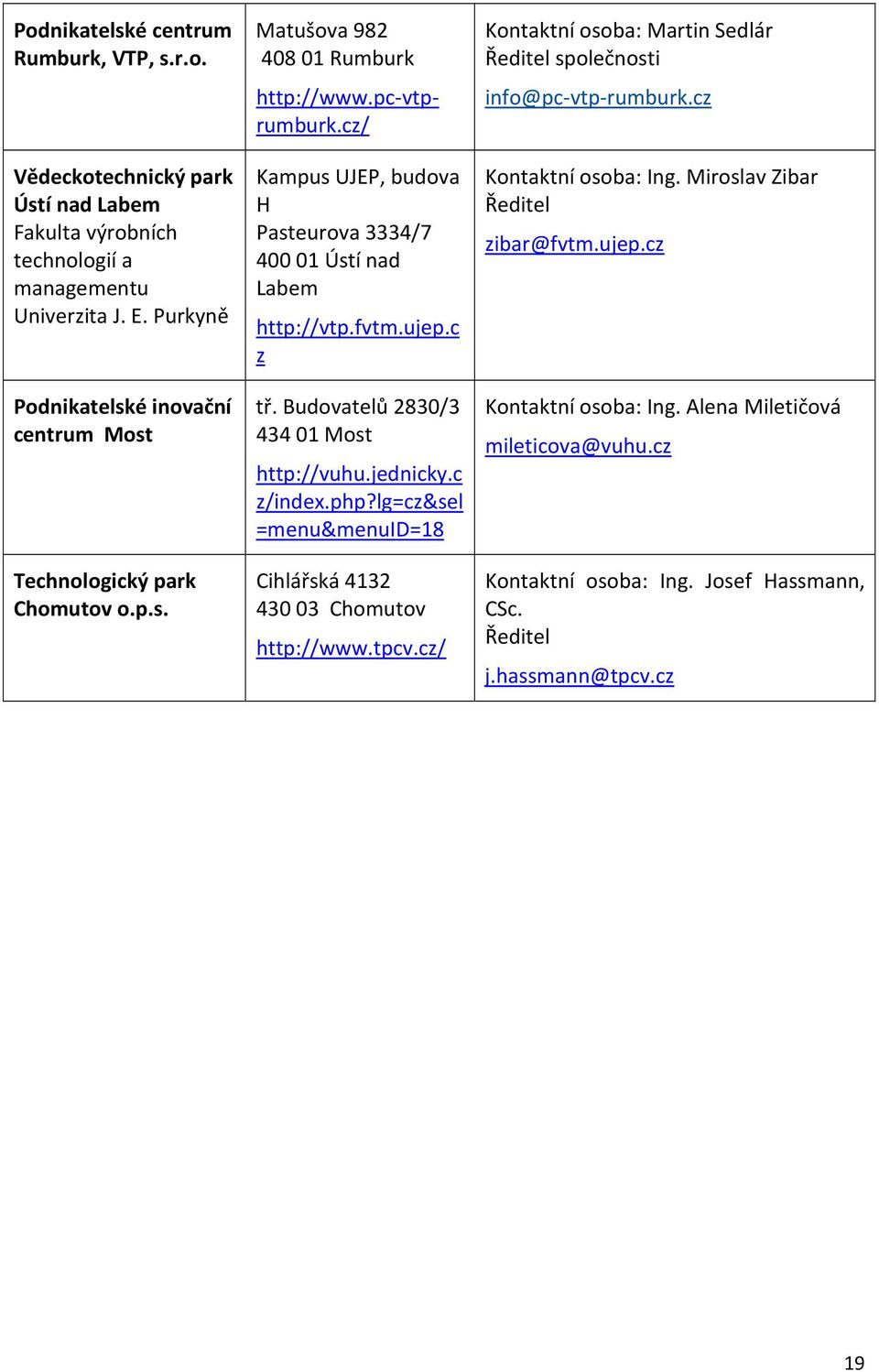 cz/ Kampus UJEP, budova H Pasteurova 3334/7 400 01 Ústí nad Labem http://vtp.fvtm.ujep.c z tř. Budovatelů 2830/3 434 01 Most http://vuhu.jednicky.c z/index.php?