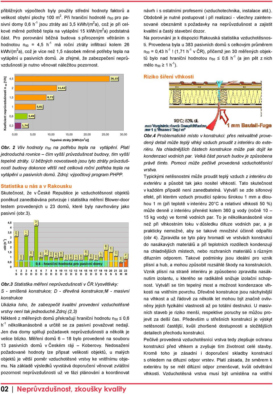 Pro porovnání běžná budova s přirozeným větráním s hodnotou n 50 = 4,5 h -1 má roční ztráty infiltrací kolem 26 kwh/(m 2 a), což je více než 1,5 násobek měrné potřeby tepla na vytápění u pasivních
