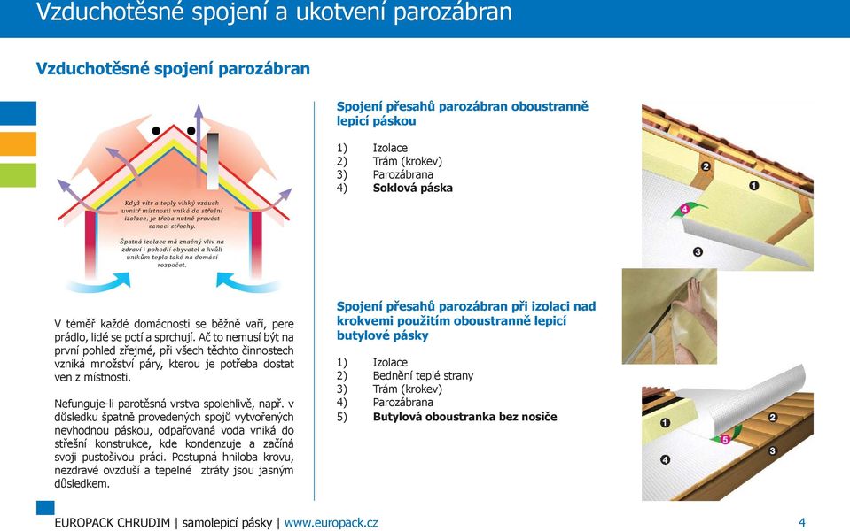 Ač to nemusí být na první pohled zřejmé, při všech těchto činnostech vzniká množství páry, kterou je potřeba dostat ven z místnosti. Nefunguje-li parotěsná vrstva spolehlivě, např.