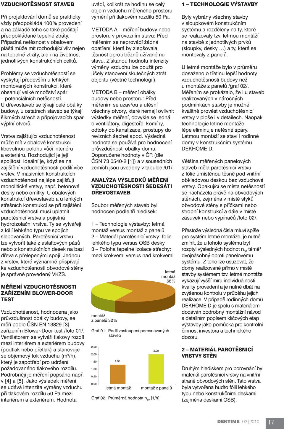 Problémy se vzduchotěsností se vyskytují především u lehkých montovaných konstrukcí, které obsahují velké množství spár potenciálních netěsností.