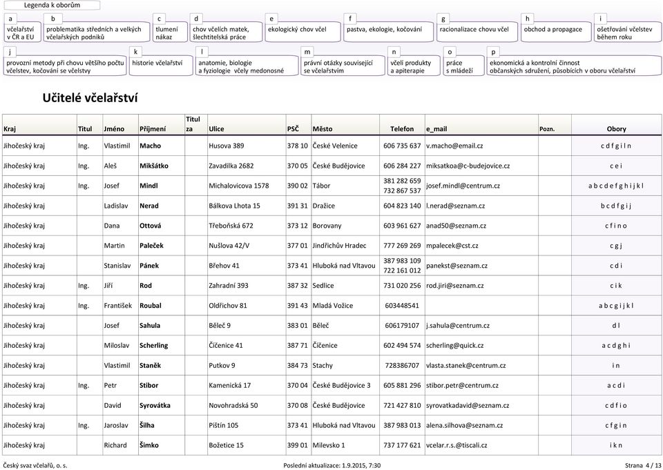 mindl@centrum.cz j k l Jihočeský kraj Ladislav Nerad Bálkova Lhota 15 391 31 Dražice 604 823 140 l.nerad@seznam.