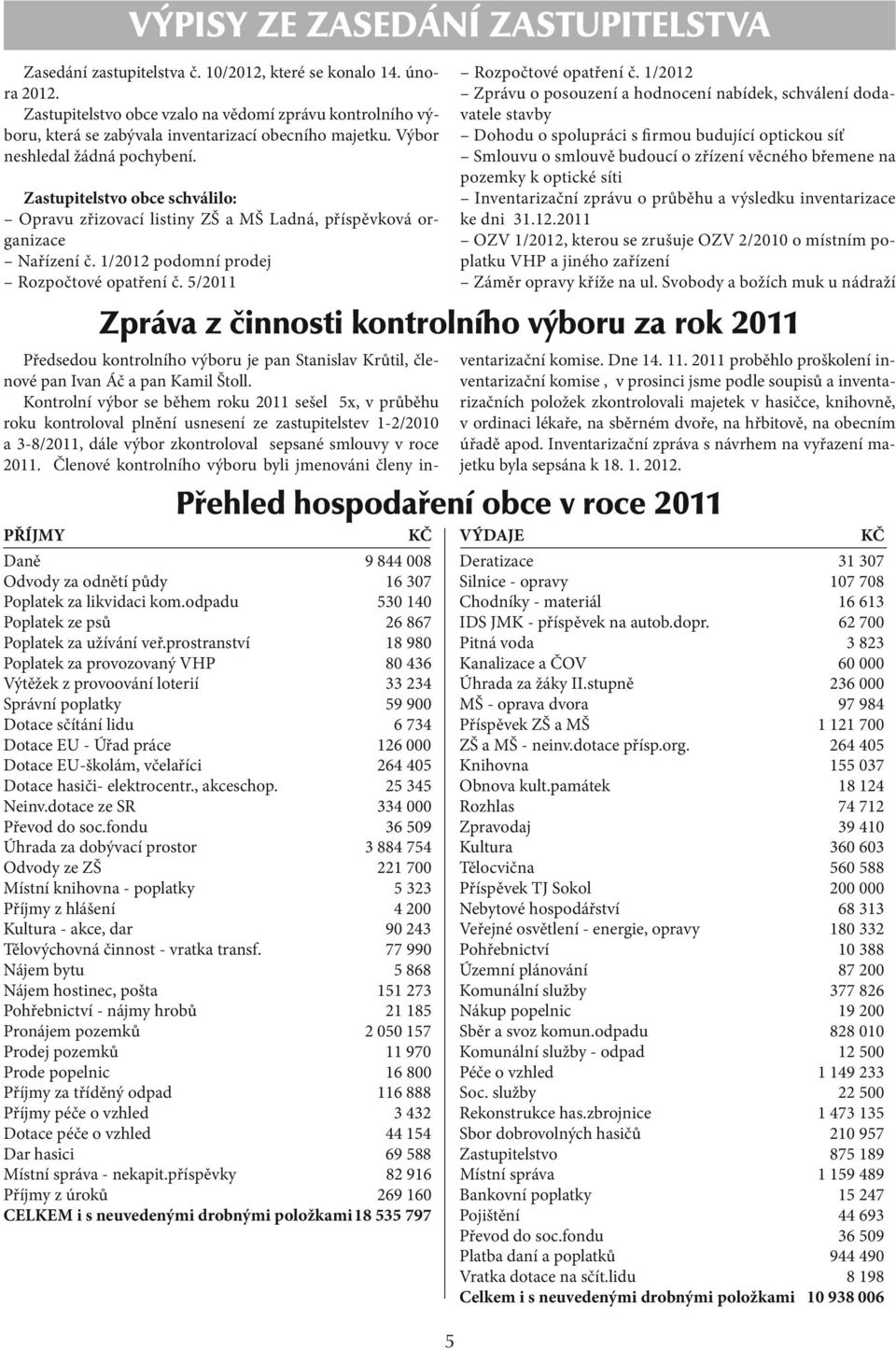 Zastupitelstvo obce schválilo: Opravu zřizovací listiny ZŠ a MŠ Ladná, příspěvková organizace Nařízení č. 1/2012 podomní prodej Rozpočtové opatření č. 5/2011 5 Rozpočtové opatření č.