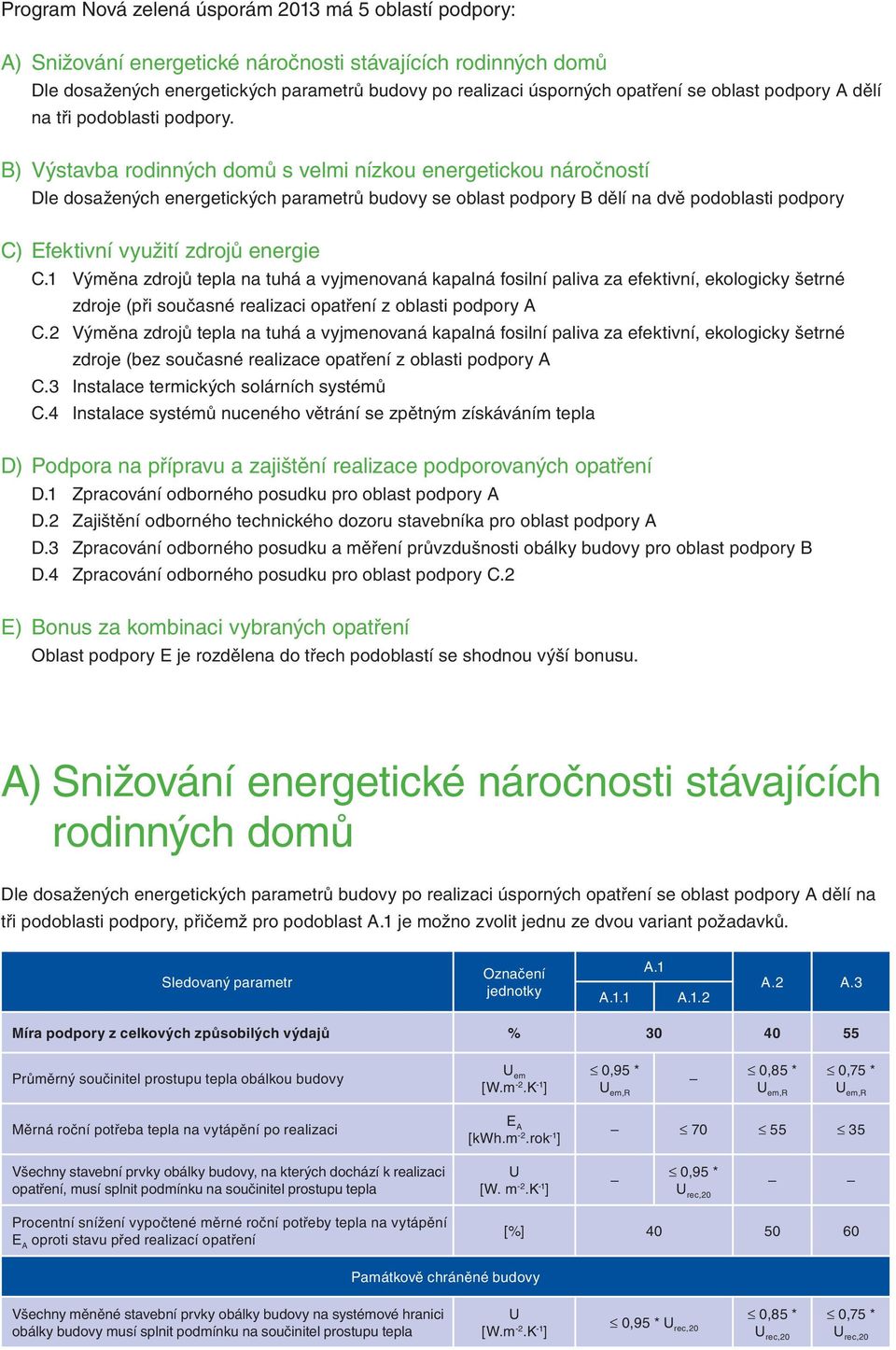 B) Výstavba rodinných domů s velmi nízkou energetickou náročností Dle dosažených energetických parametrů budovy se oblast podpory B dělí na dvě podoblasti podpory C) Efektivní využití zdrojů energie