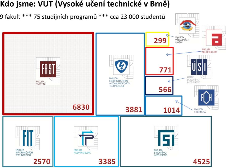 fakult *** 75 studijních