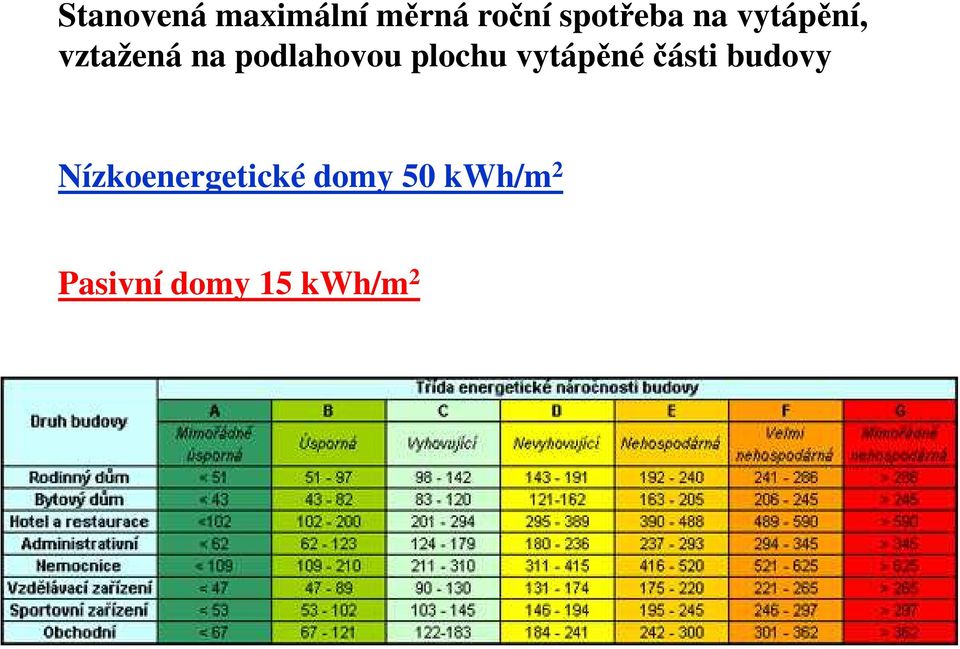 plochu vytápěné části budovy