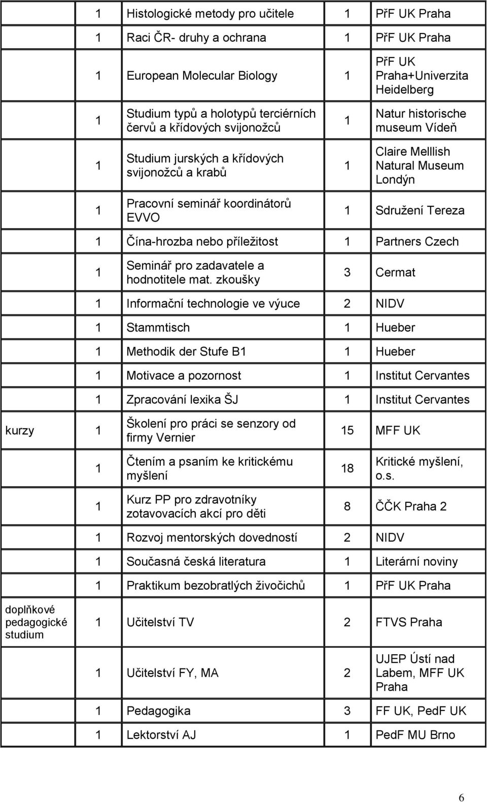 Tereza 1 Čína-hrozba nebo příležitost 1 Partners Czech 1 Seminář pro zadavatele a hodnotitele mat.