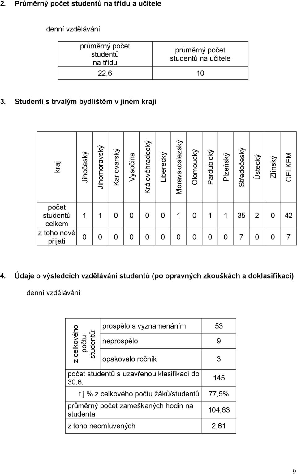 počet studentů celkem z toho nově přijatí 1 1 0 0 0 0 1 0 1 1 35 2 0 42 0 0 0 0 0 0 0 0 0 0 7 0 0 7 4.