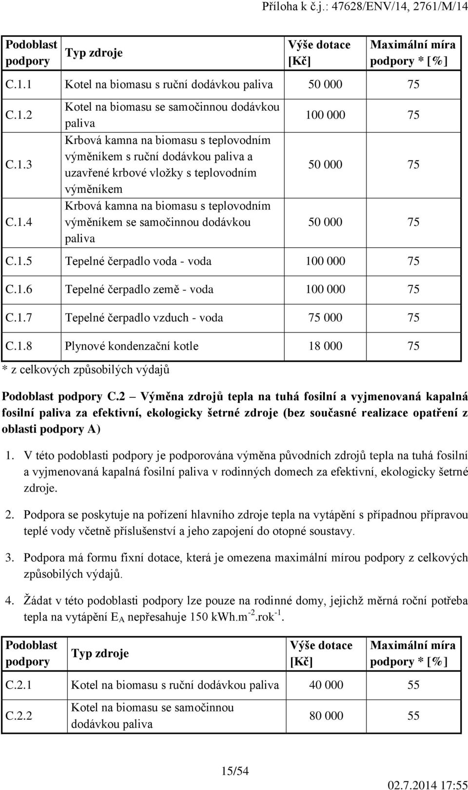 uzavřené krbové vložky s teplovodním výměníkem Krbová kamna na biomasu s teplovodním výměníkem se samočinnou dodávkou paliva 100 000 75 50 000 75 50 000 75 C.1.5 Tepelné čerpadlo voda - voda 100 000 75 C.