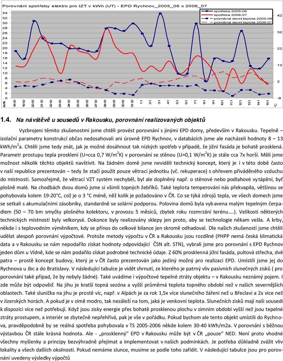 4. Na návštěvě u sousedů v Rakousku, porovnání realizovaných objektů Vyzbrojeni těmito zkušenostmi jsme chtěli provést porovnání s jinými EPD domy, především v Rakousku.